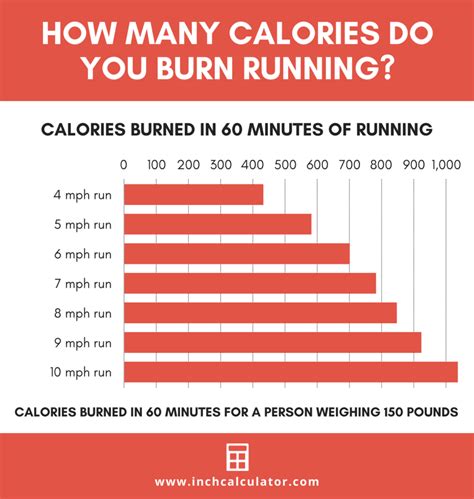 how many calories burn in masturbating|How Much Energy Is Lost In S